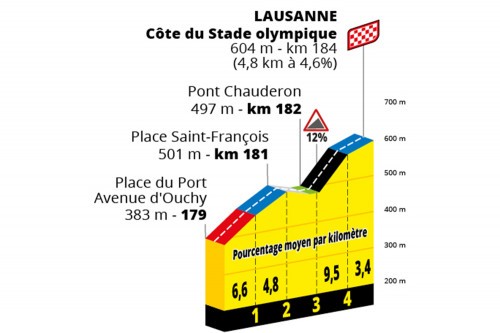 etappe-8-09-juli-2022-dole-lausanne-.jpg