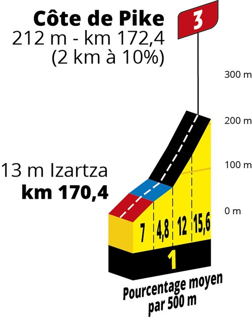 etappe-1-01-juli-2023-bilbao-bilbao-cote-de-pike.jpg