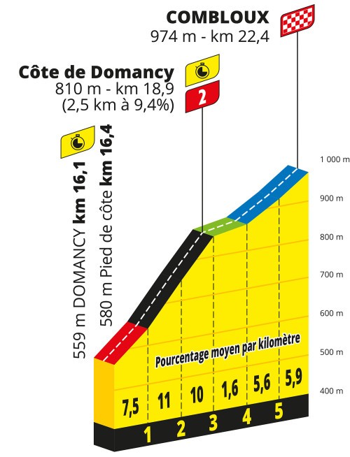 etappe-16-18-juli-2023-passy-combloux-cote-de-domancy.jpg