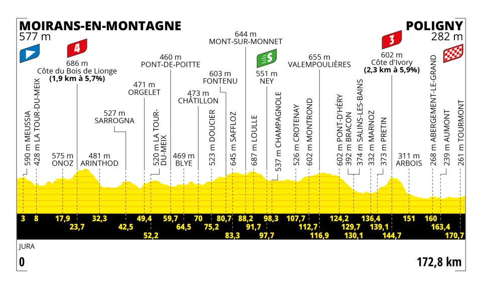 Etappe 19:Moirans-en-Montagne naar Poligny