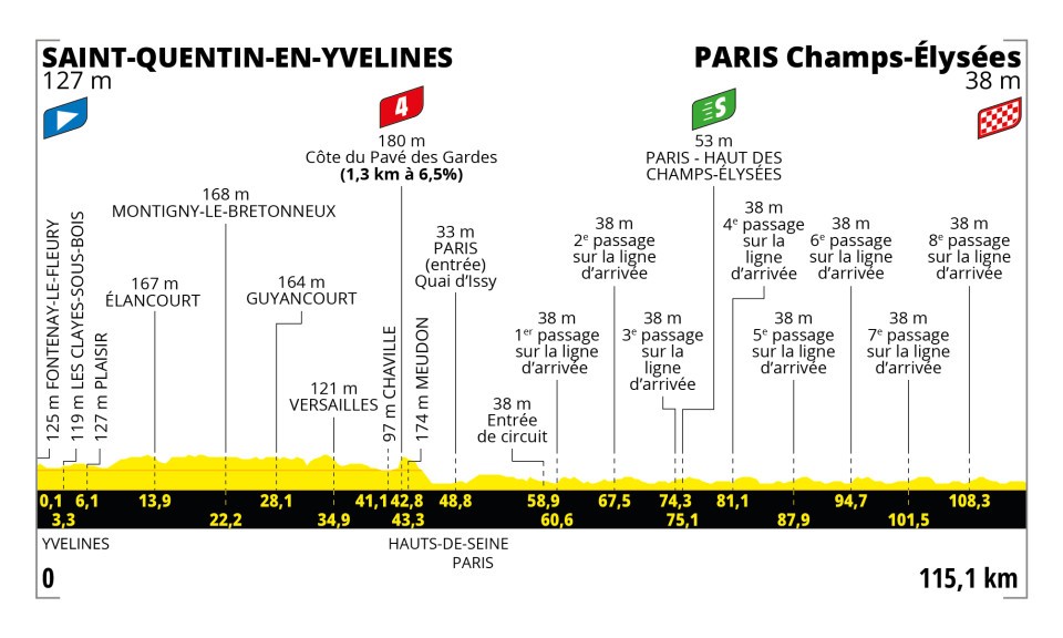 Etappe 21:Saint-Quentin-en-Yvelines naar Parijs Champs Élysées