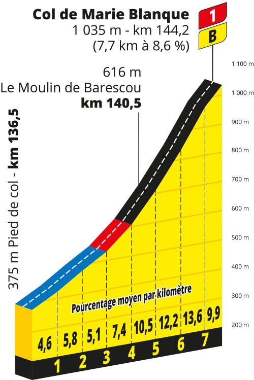 etappe-5-05-juli-2023-pau-laruns-col-de-marie-blanque.jpg