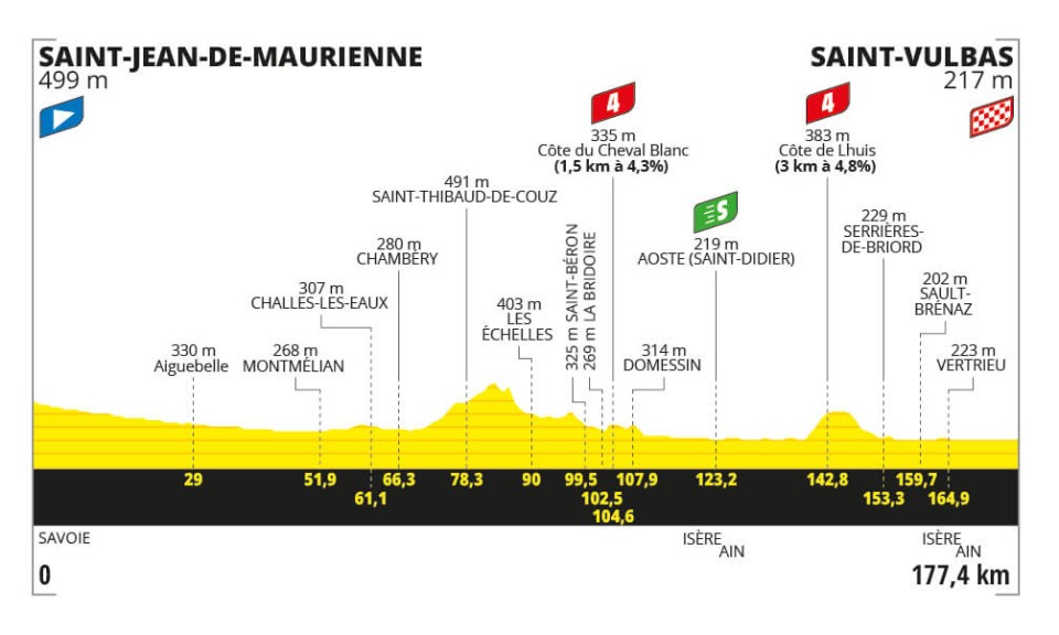 Etappe 5:Saint-Jean-de-Maurienne naar Saint-Vulbas