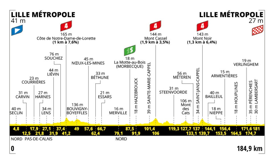 Etappe 1