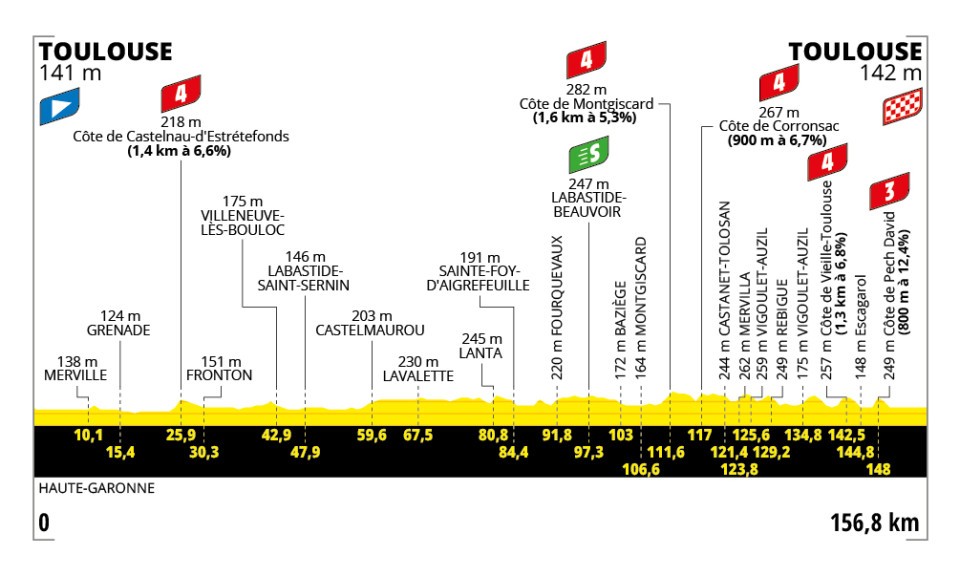Etappe 11