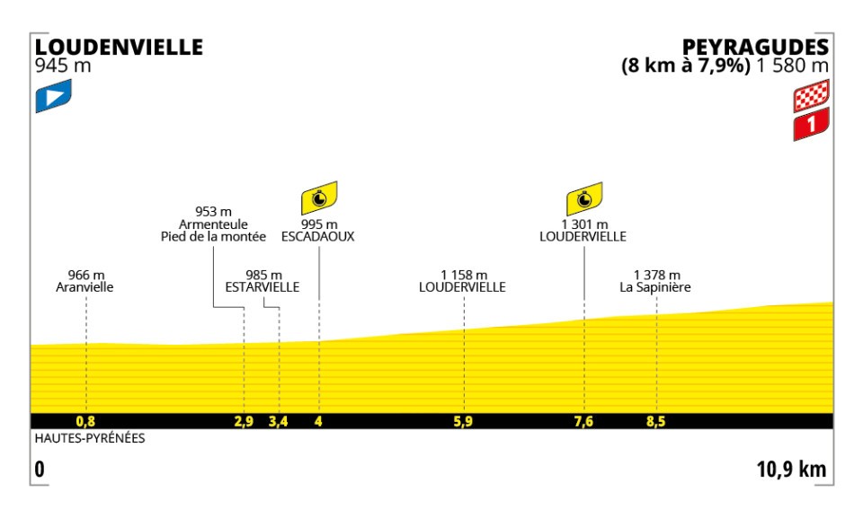Etappe 13