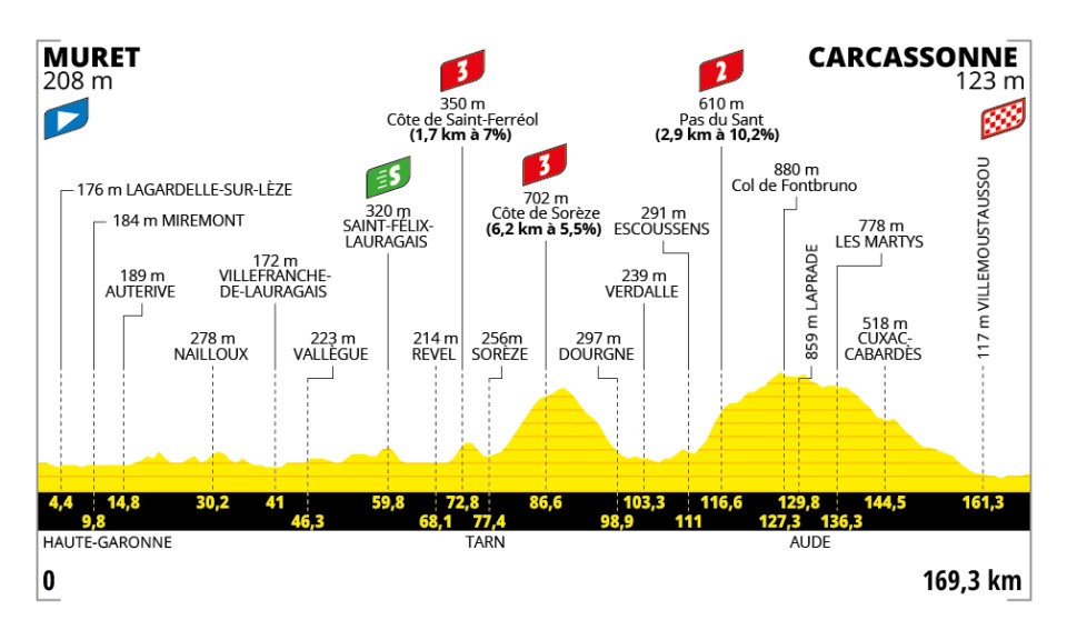 Etappe 15