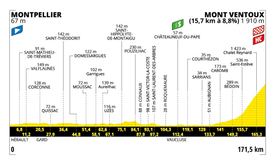 Etappe 16