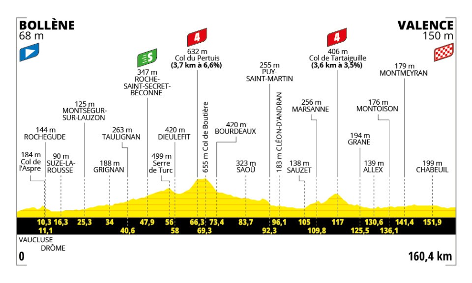 Etappe 17