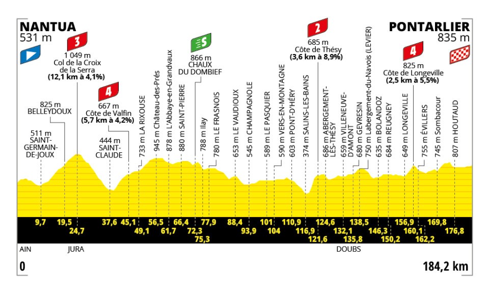 Etappe 20