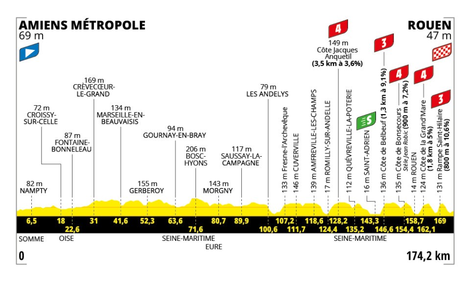Etappe 4